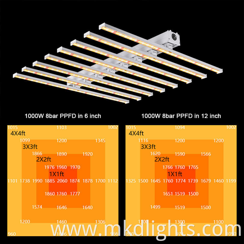 led grow light spectrum